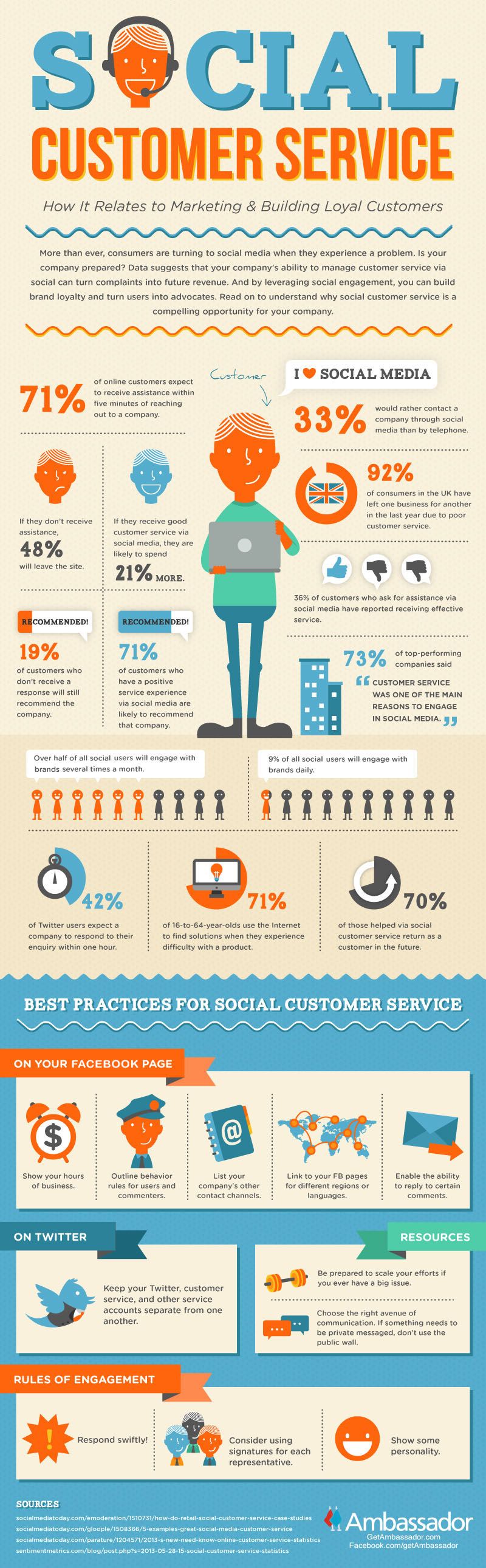 Maximize Customer Loyalty with Effective Social Media Support Strategies
