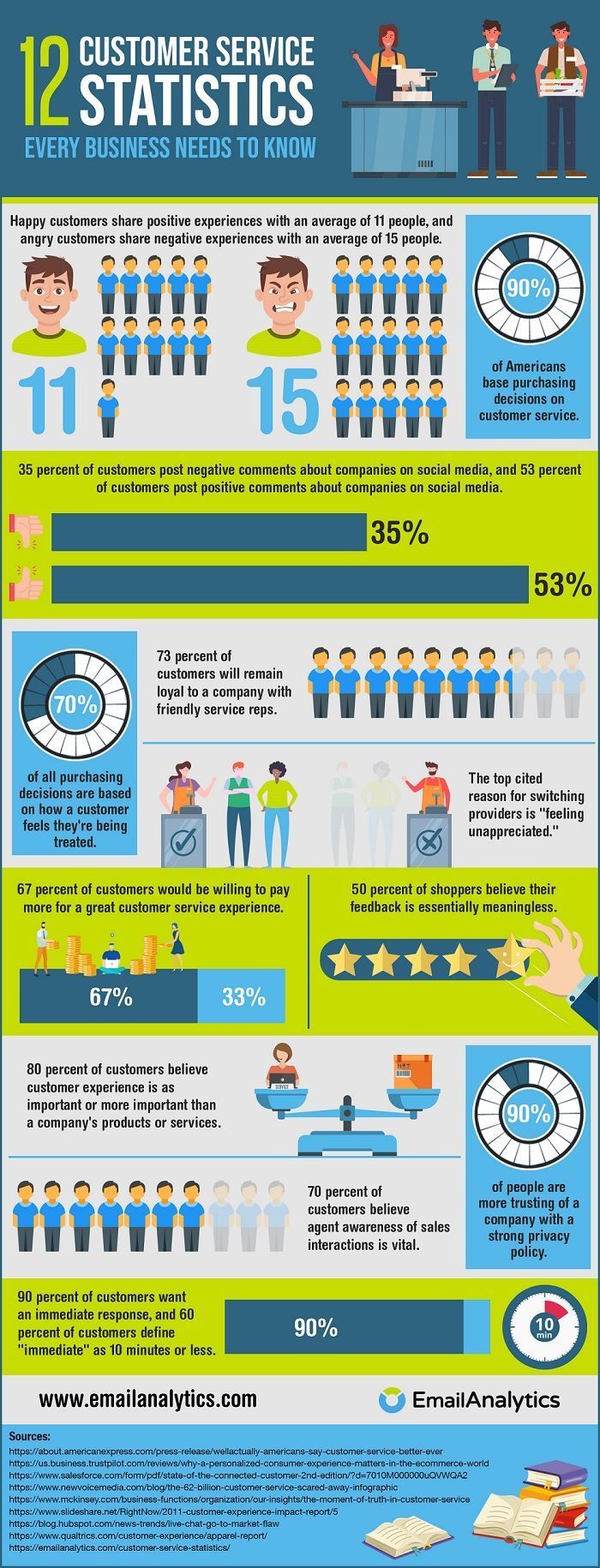 Leveraging Customer Service Statistics to Enhance Customer Experience and Loyalty