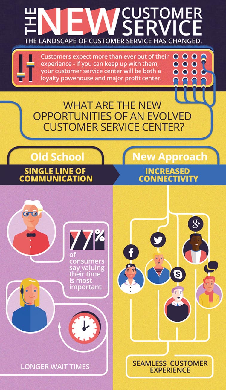 Enhancing Client Experience Through Effective Multichannel Customer Support Strategies
