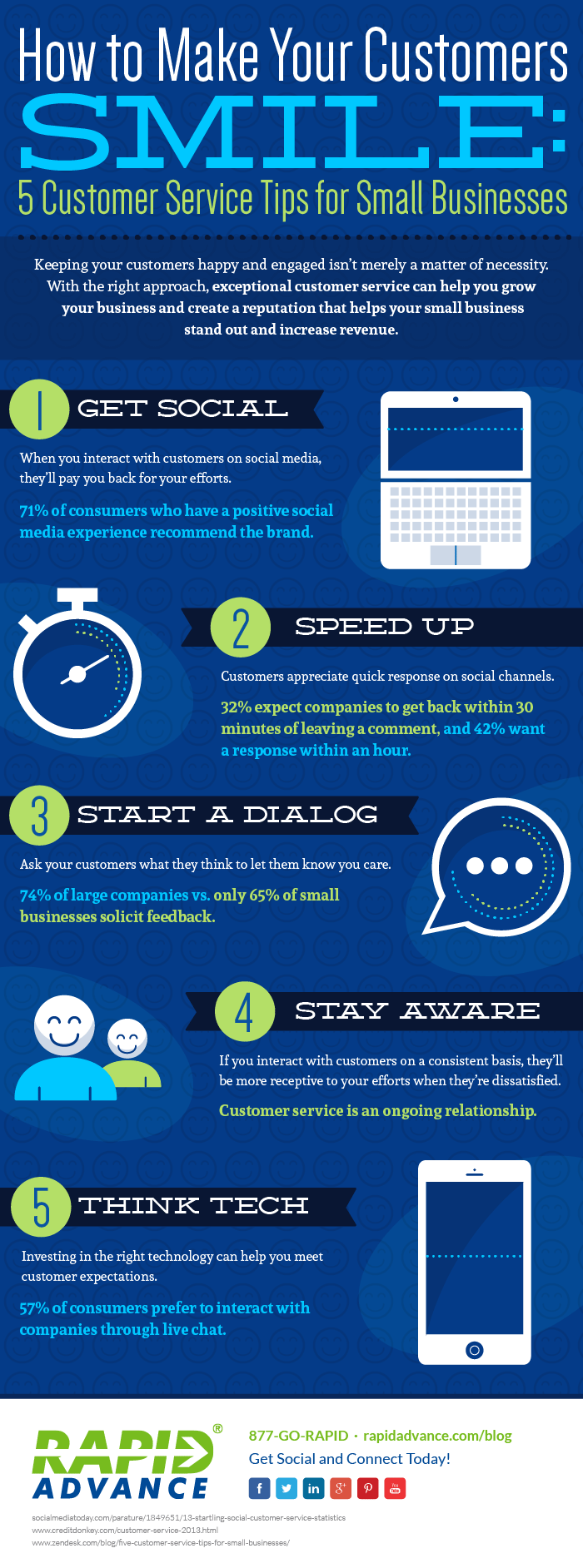 Strengthen Your Small Business Through Effective Customer Service Techniques