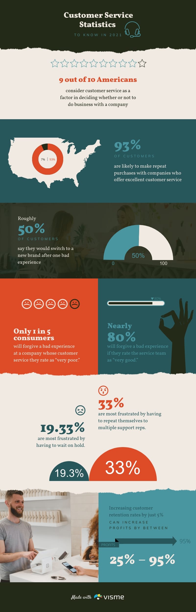 Leveraging Customer Service Statistics to Improve Engagement and Loyalty