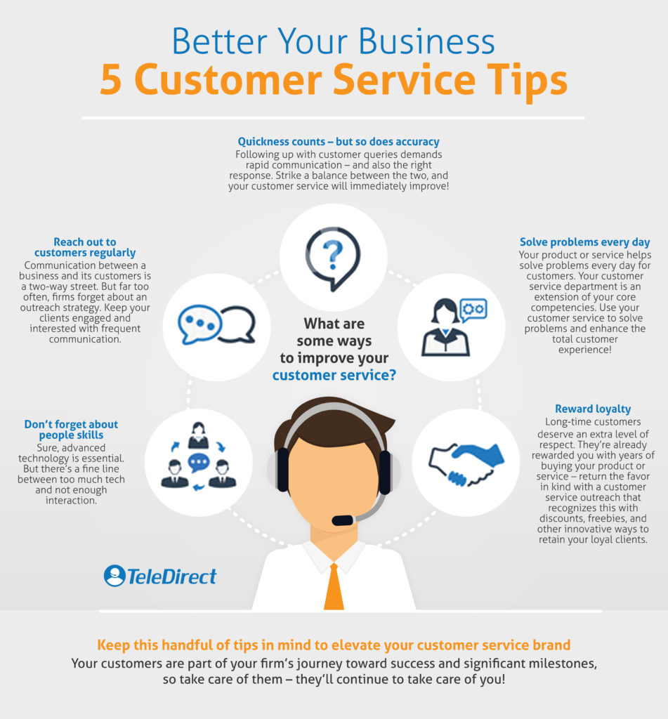 Enhancing Customer Satisfaction with Speed and Accurate Service Strategies