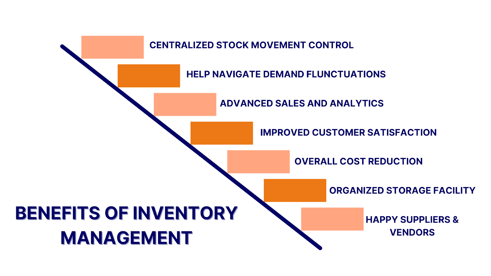 Effective Inventory Management Strategies for E-commerce Success and Customer Satisfaction