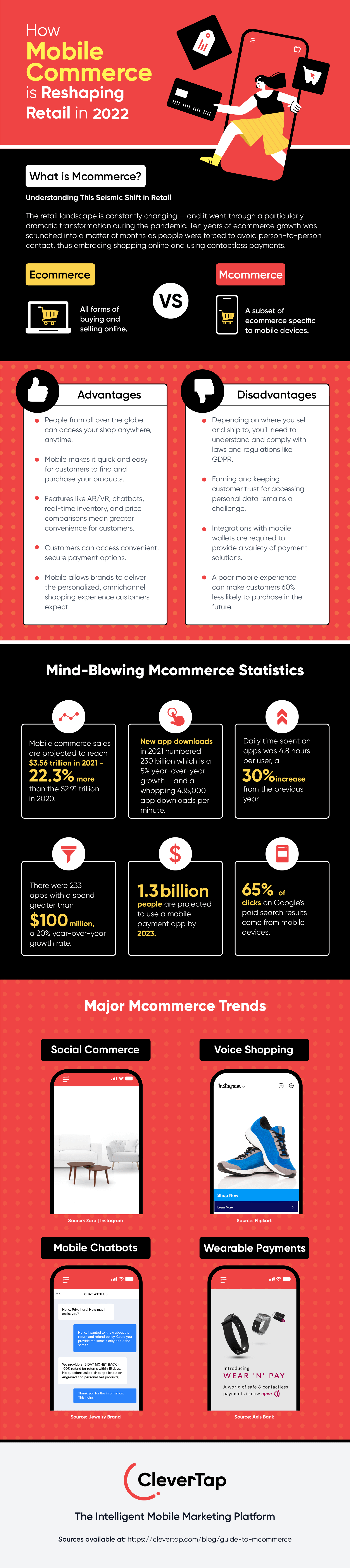 Optimizing Mobile Commerce Strategies for Enhanced Customer Engagement and Sales