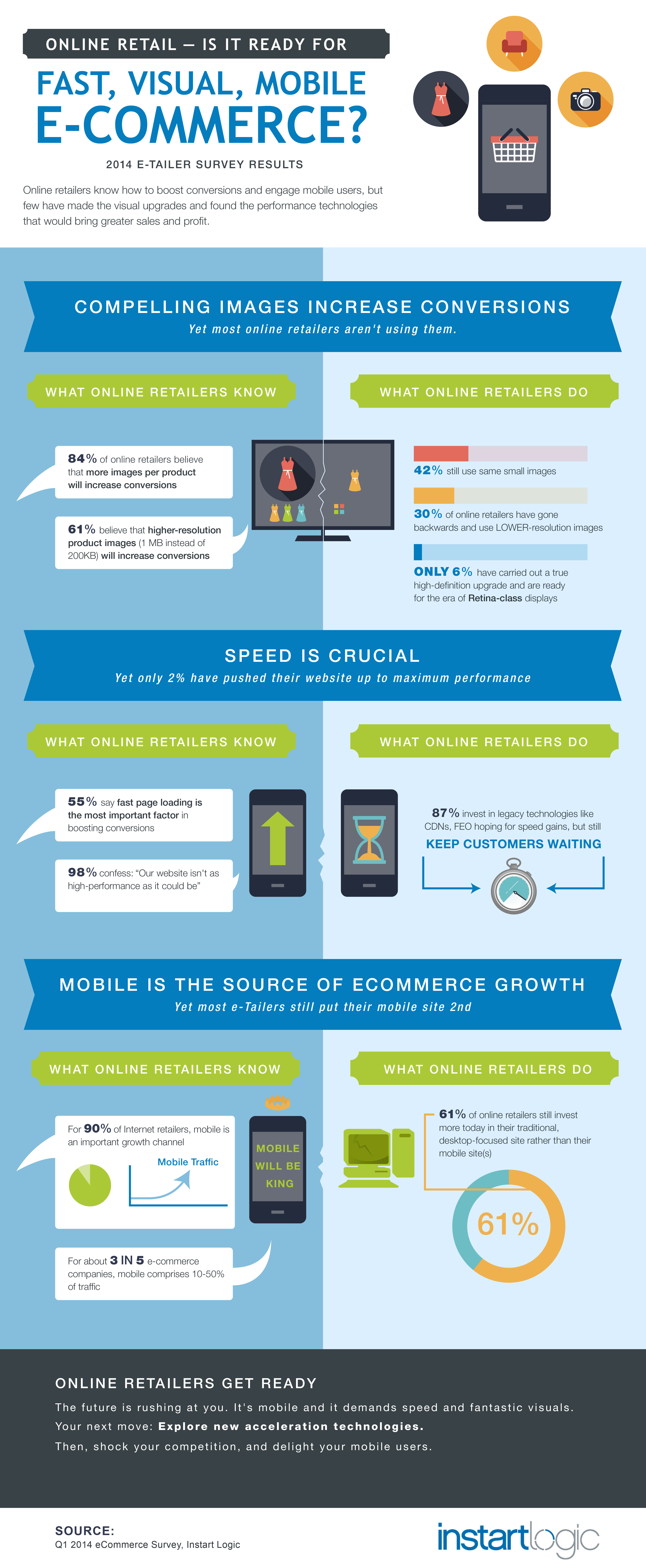Strategies to Enhance Visual Content and Boost E-Commerce Conversion Rates