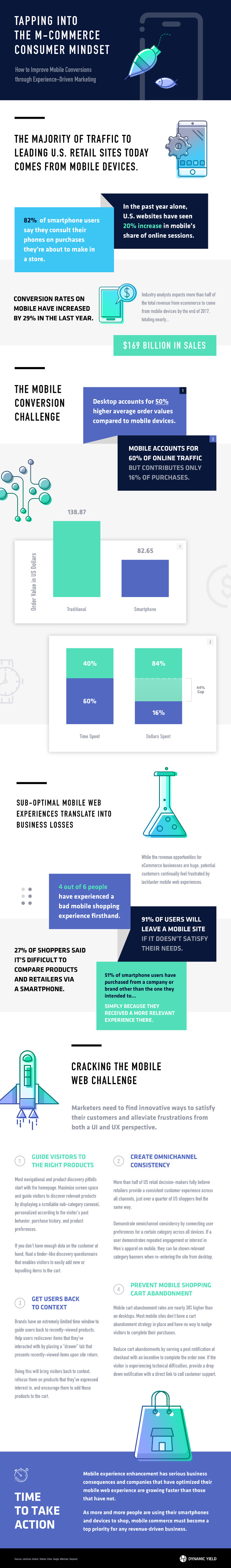 Transform Your Business with Effective Mobile Commerce Strategies for Higher Sales