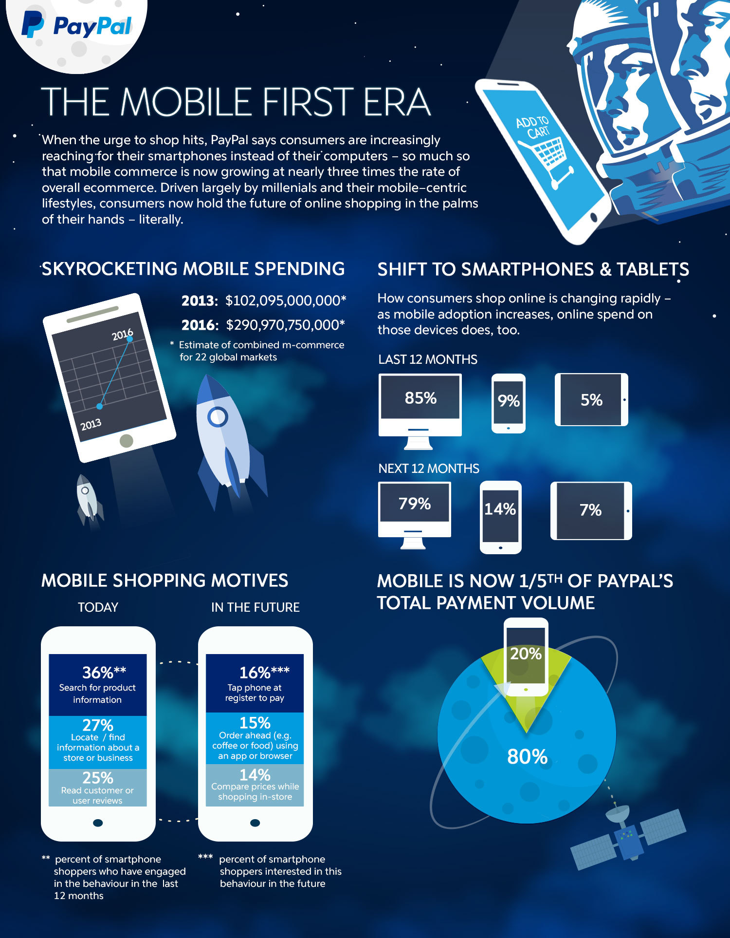 Enhancing Retail Strategies with Effective Mobile Commerce Practices