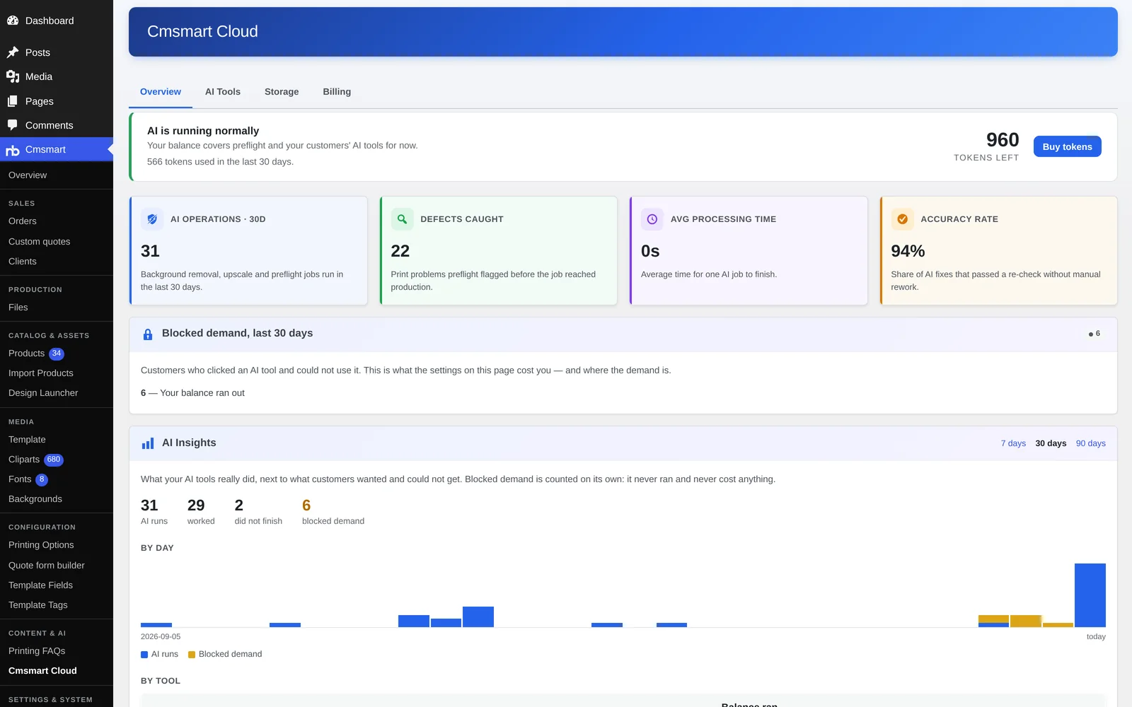 Cmsmart Cloud Overview tab showing tokens left, AI operations, defects caught and blocked demand that explain AI token wallet costs