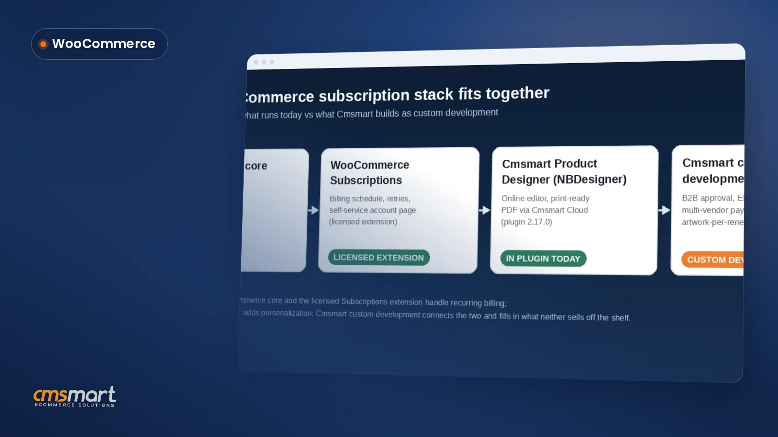 WooCommerce Subscriptions: Setup Options and Pitfalls