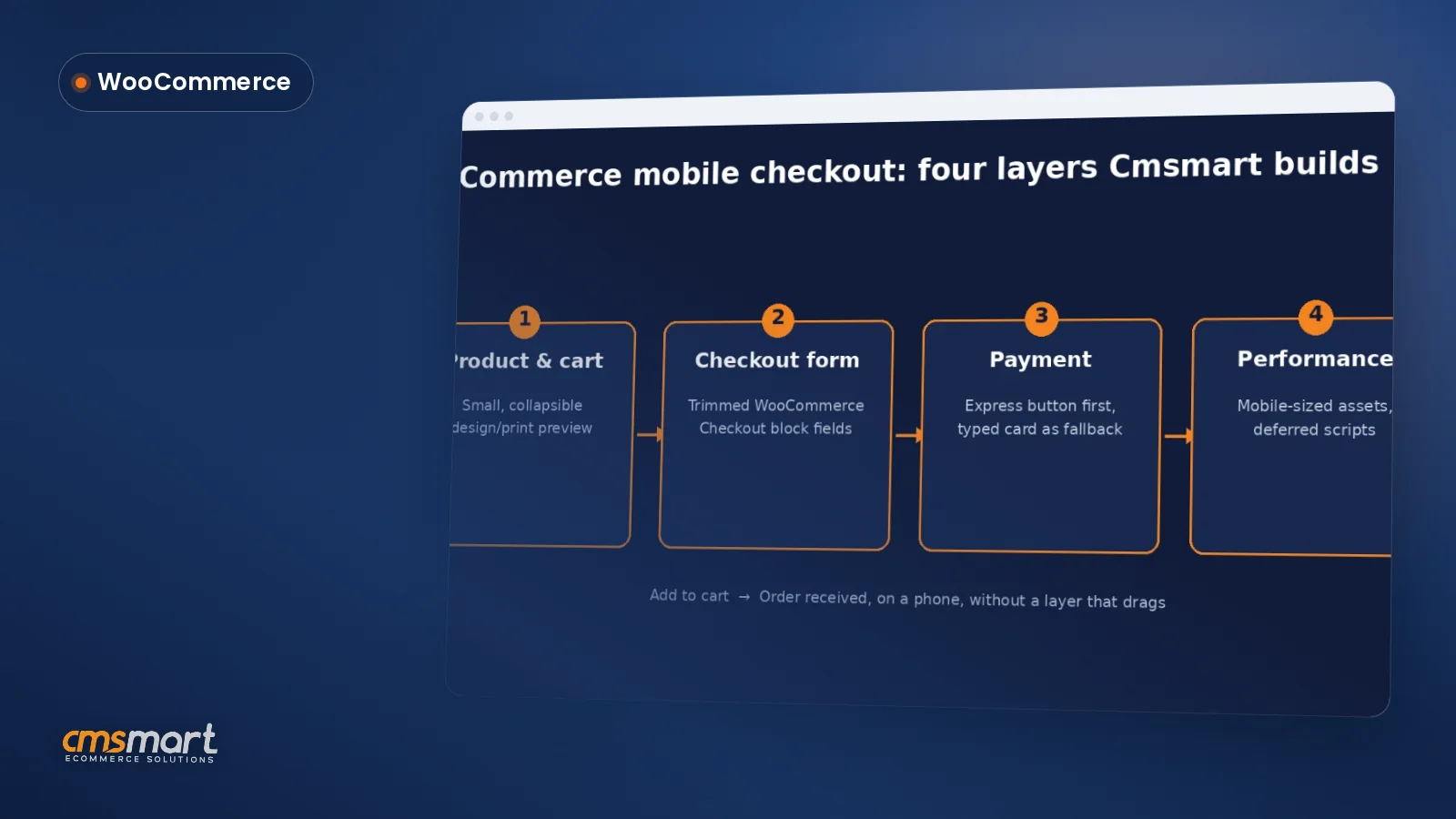 WooCommerce Mobile Checkout: Fix the Drop-Off