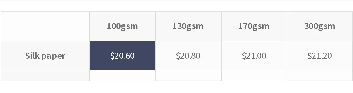 Price matrix table pricing by paper weight for a WooCommerce product in Cmsmart Product Designer
