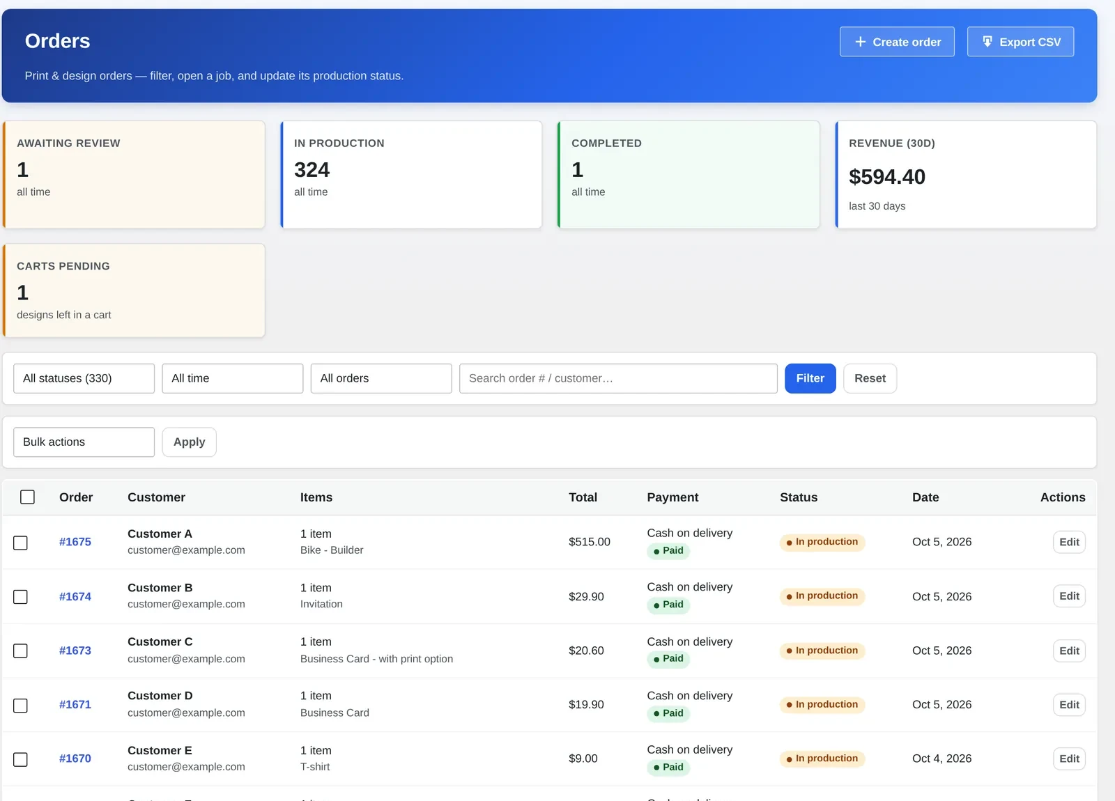 Cmsmart Orders dashboard showing orders in production, awaiting review and carts pending for a WooCommerce store
