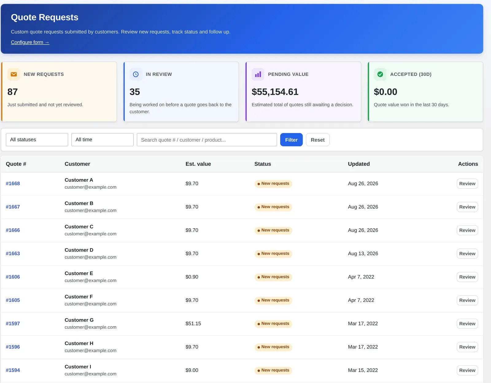 Cmsmart Custom quotes Requests dashboard with new requests, in review, pending value and accepted quote counters for a WooCommerce store