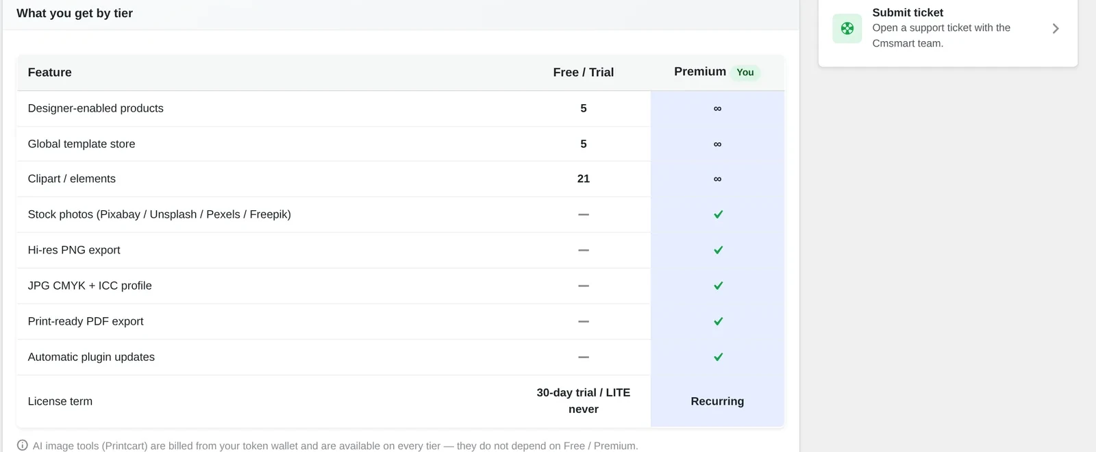 Cmsmart License page tier table showing AI image tools billed from token wallet on every tier
