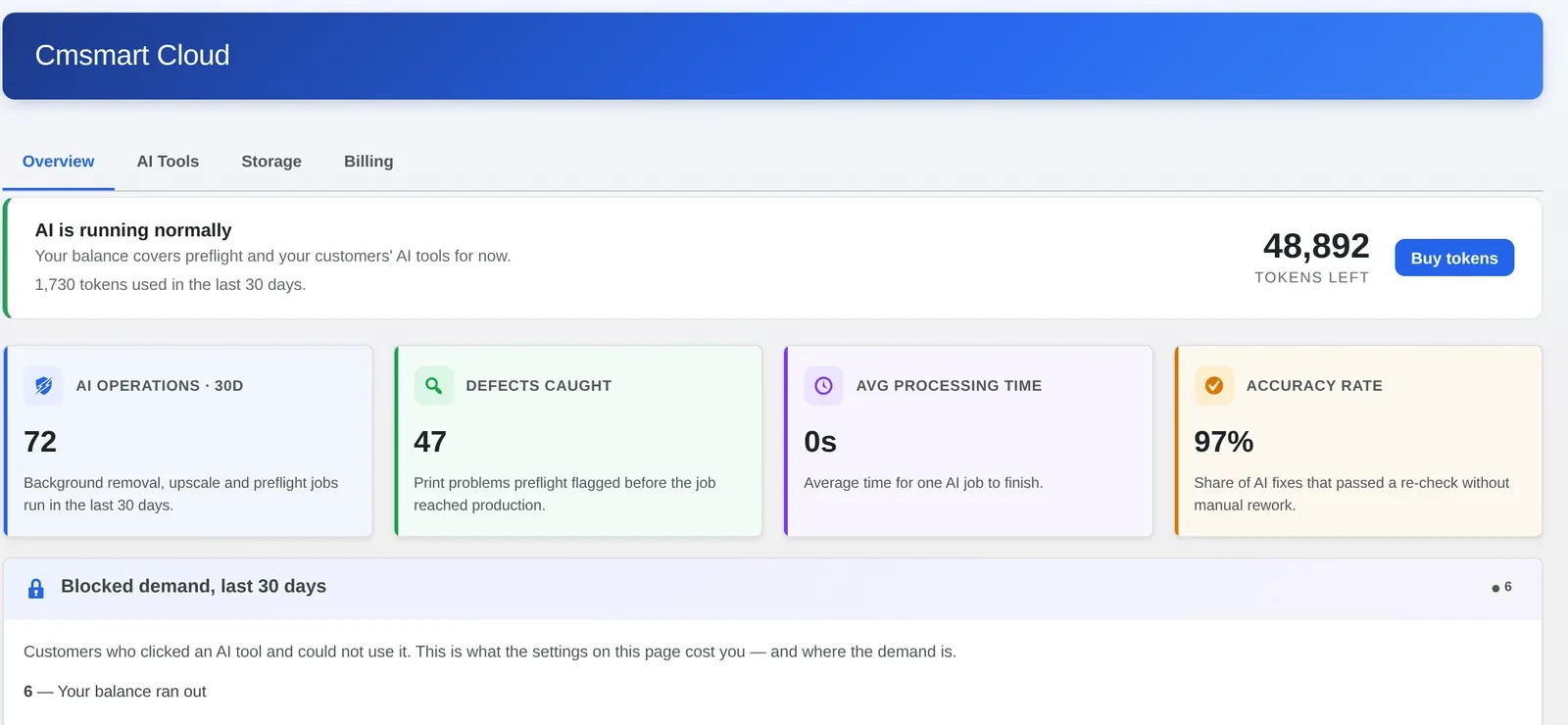 Cmsmart Cloud Overview tab showing AI token balance, 30-day operations, defects caught and blocked demand