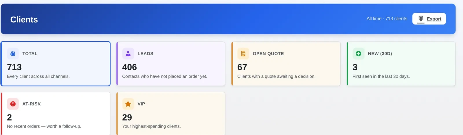 Cmsmart Clients dashboard stat cards — the print shop customer list WooCommerce view with Total, Leads, Open quote, New, At-risk and VIP counts