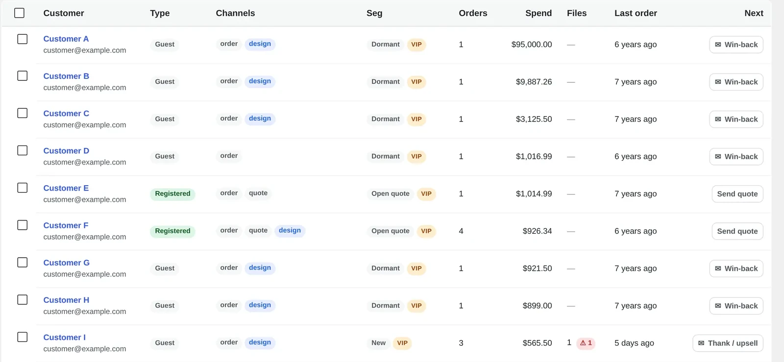 Cmsmart Clients list rows showing Customer, Type, Channels, Seg, Orders, Spend, Files, Last order and Next action columns