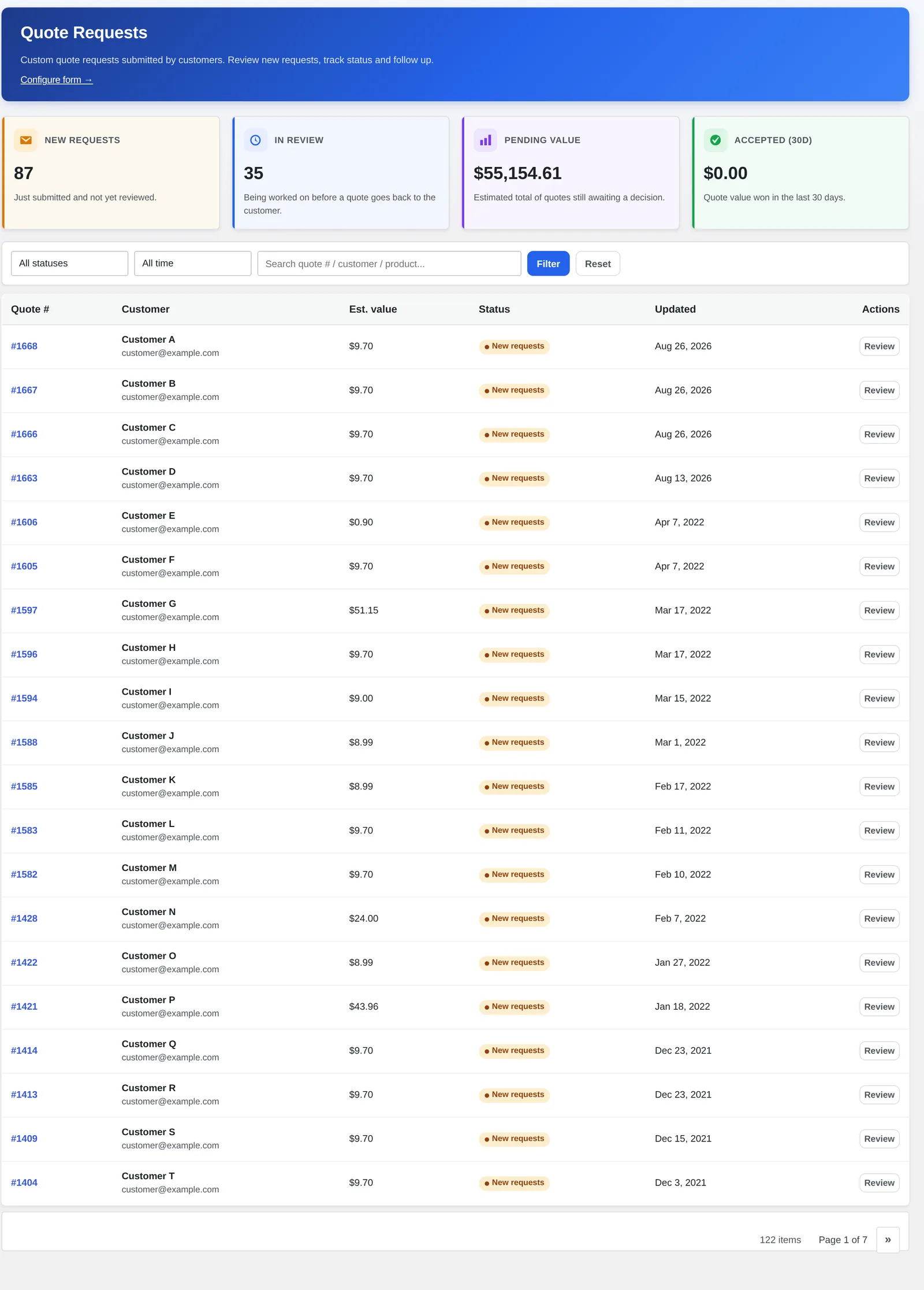 Cmsmart Custom quotes dashboard: the WooCommerce custom quote form builder's request list with new, in review and accepted stat cards and a status/search filter bar