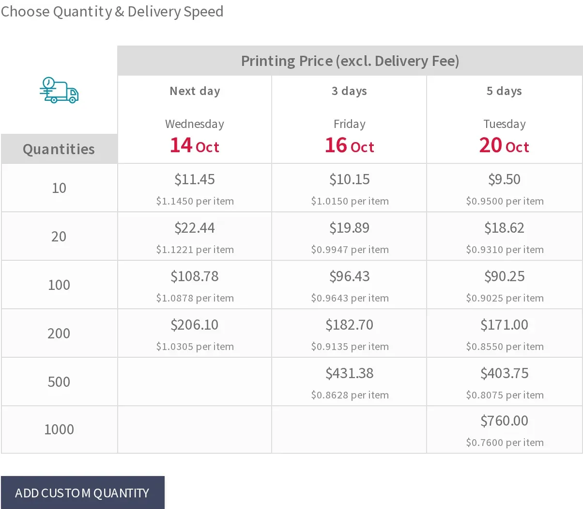 Quantity-break pricing table showing the price per unit falling as order quantity rises