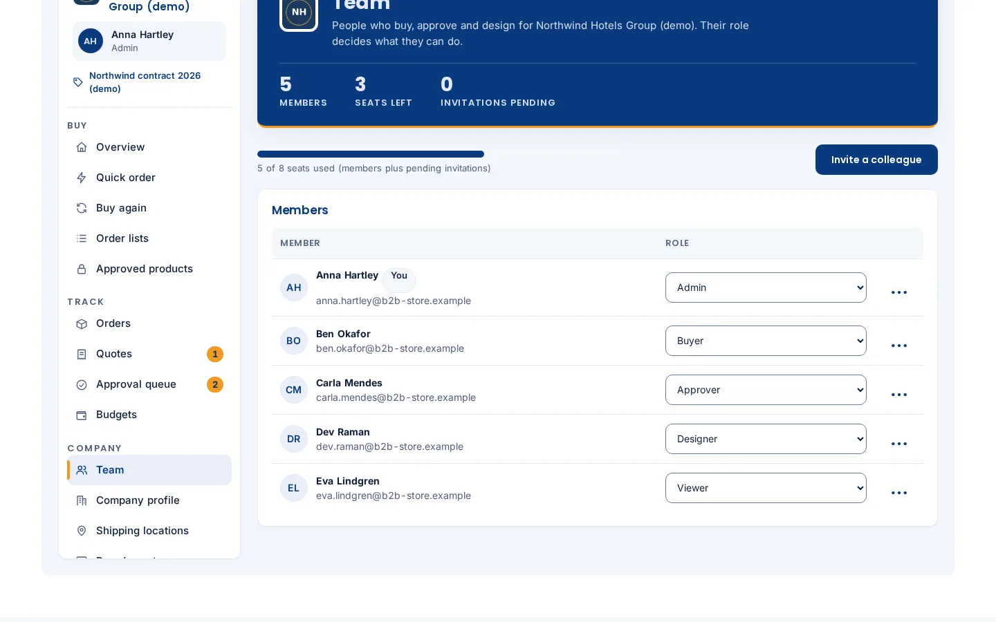 Cmsmart B2B Team page listing company members with Admin, Buyer, Approver, Designer and Viewer roles