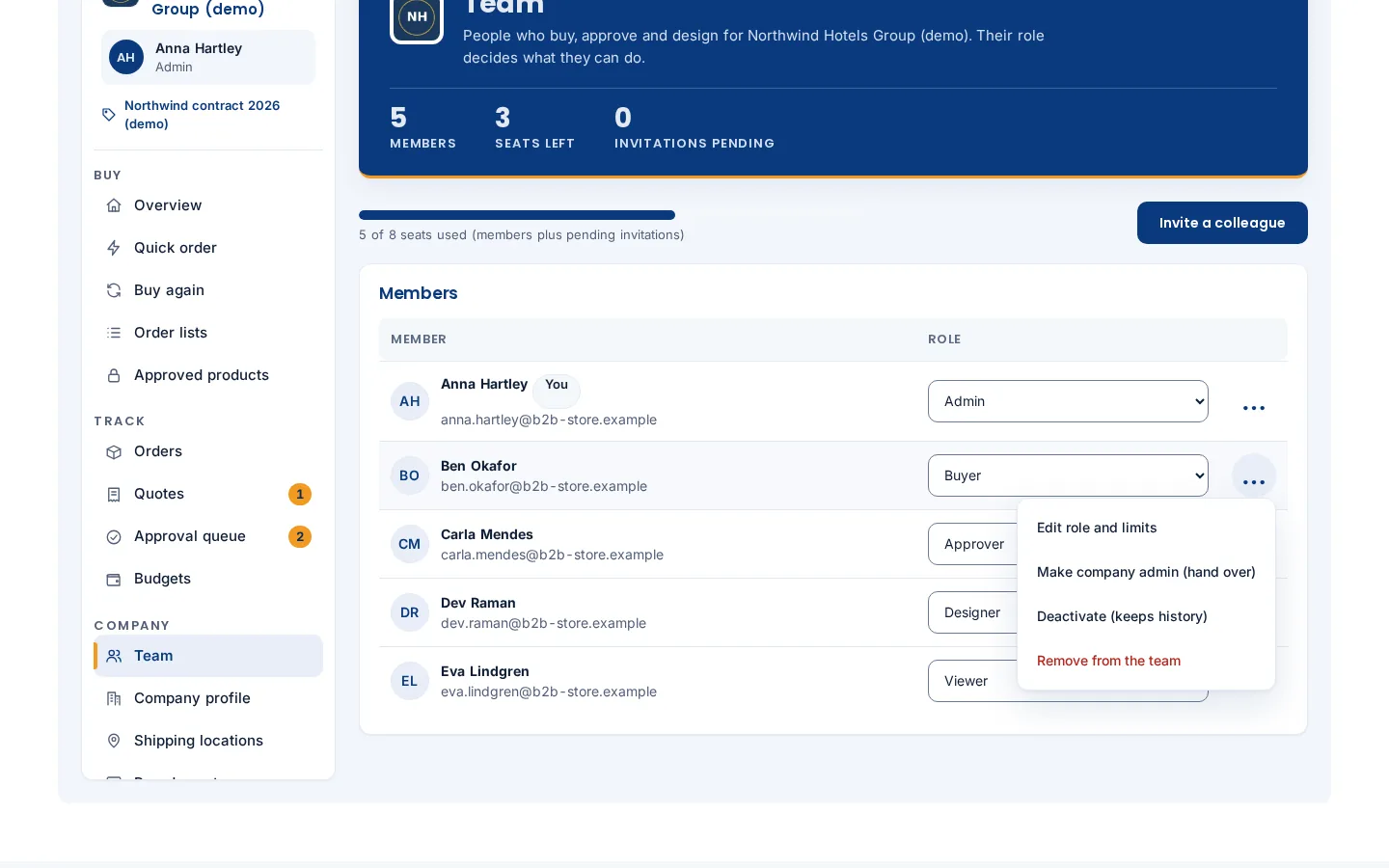 Cmsmart B2B Team member actions menu with Edit role and limits, hand over admin and deactivate options