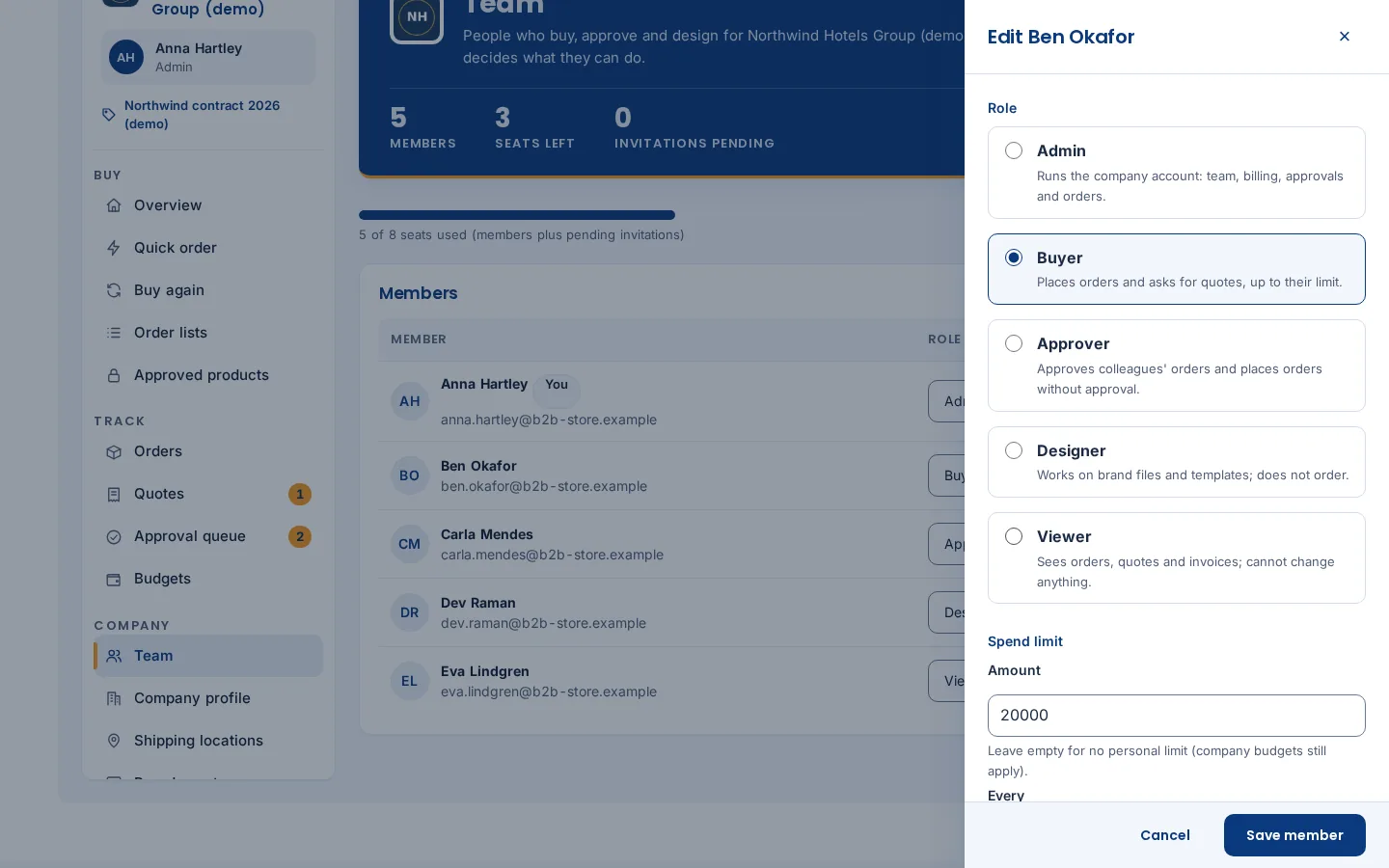 Edit member drawer in Cmsmart B2B showing role descriptions and a spend limit amount and period
