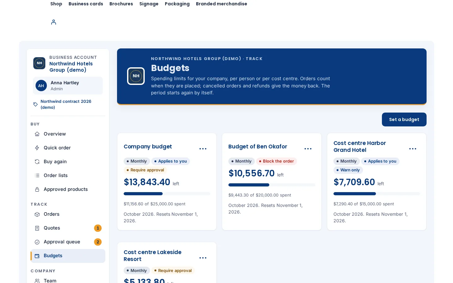 Cmsmart B2B Budgets page with company budget, a per-person budget and two cost-centre budgets