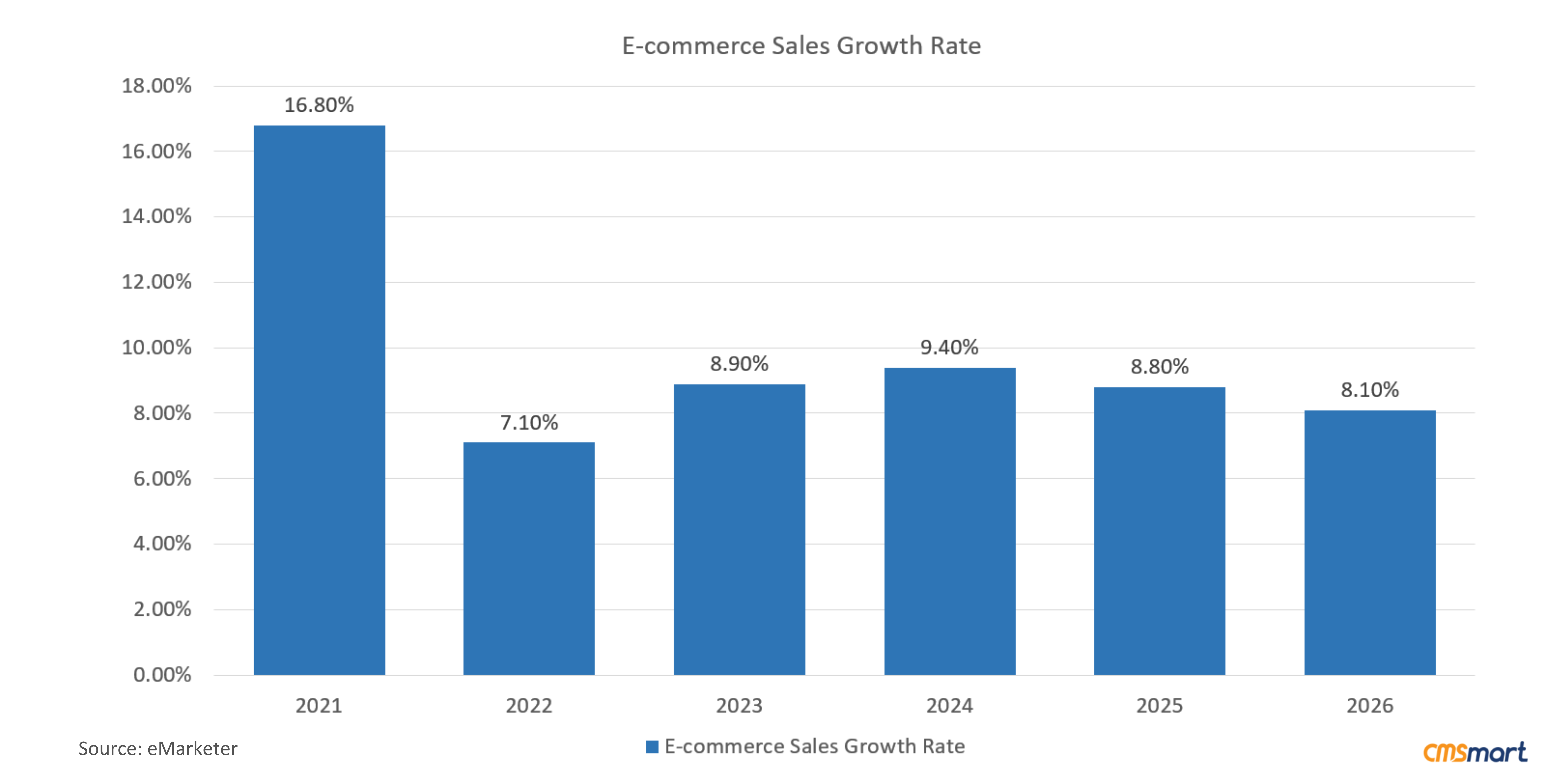 sales_growth_rate