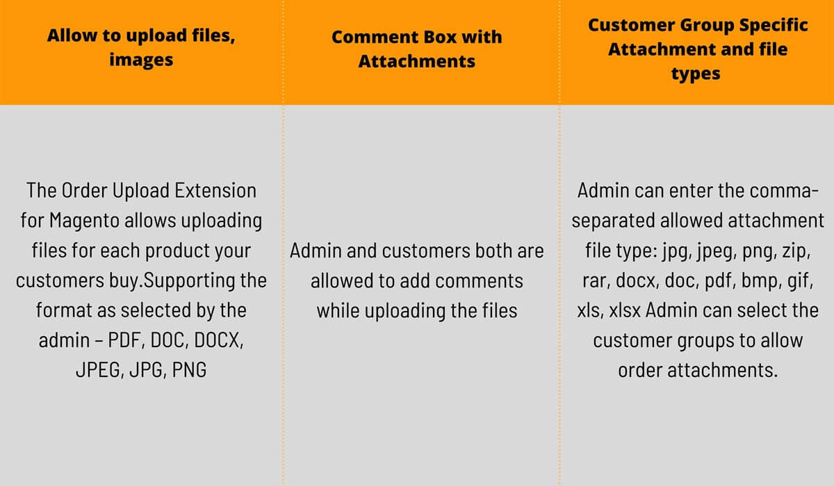 M2 UPLOADER | Magento 2 Order Attachment Upload Extension Workflow