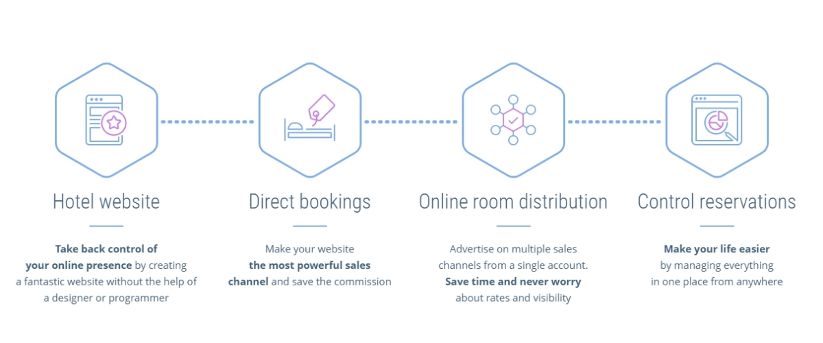 WP Hotelier | WordPress Hotel Booking Solution Workflow