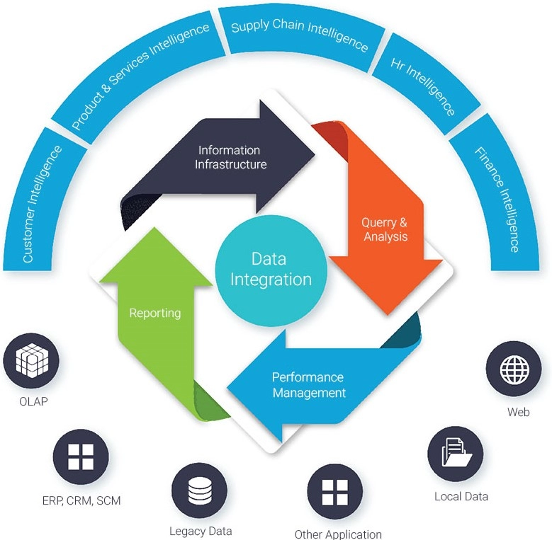Ecommerce Data Migration & Replatforming