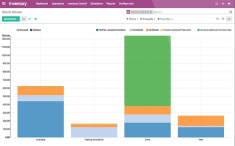 Magento Store Statistic on Odoo ERP Report