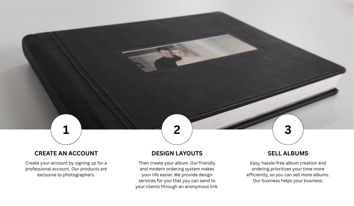 Customizable Photobook Ecommerce Website Solutions Workflow