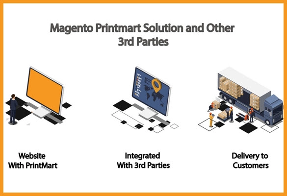 INTEGRATED 3RD PARTY: WAREHOUSE & FULFILLMENT